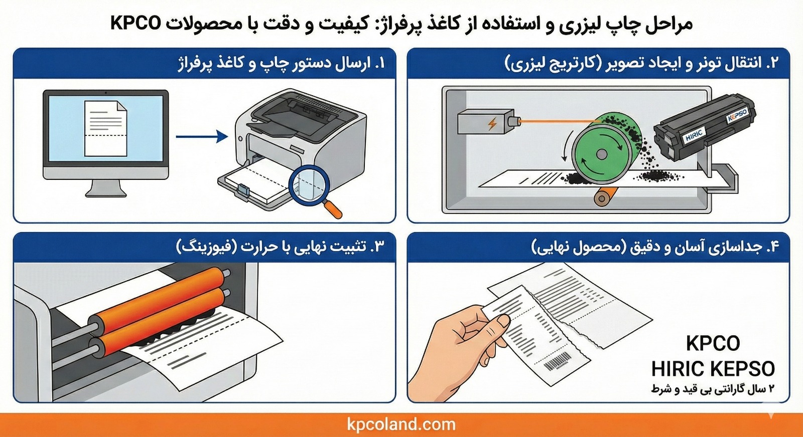 پرفراژ چیست؟ کاربرد کاغذ پرفراژ در چاپ و معرفی برندهای کپکو